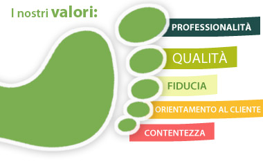 I nostri valori