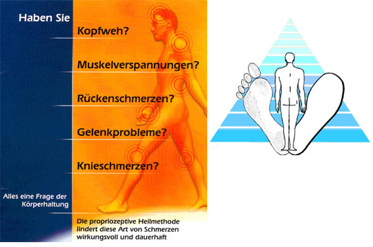 PodoÄtiologie