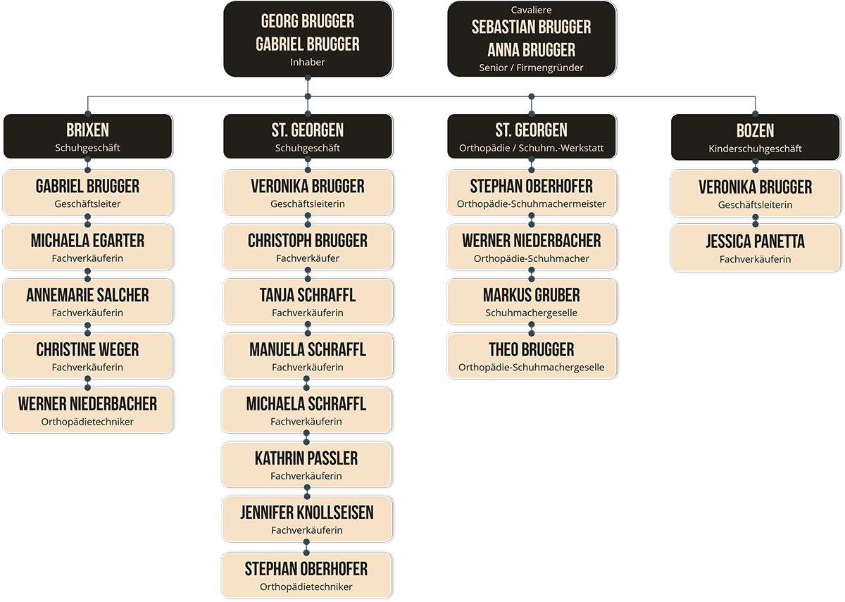 Schuhe Brugger - Team